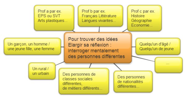 Methodologie-Sujet-Reflexion-2-DNB